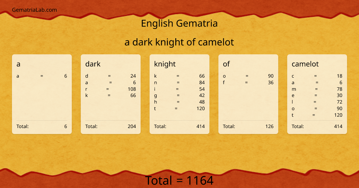 a dark knight of camelot in english Gematria